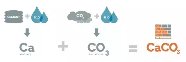 新型混凝土“吃掉”二氧化碳 让建筑更加环保低碳
